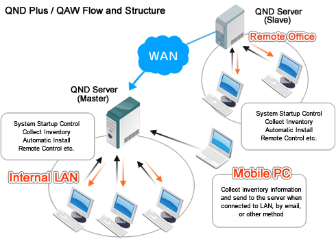 QND Plus / QAW 
