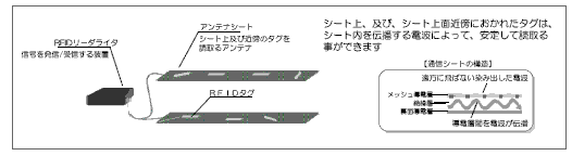 Structure of @CELL LAN